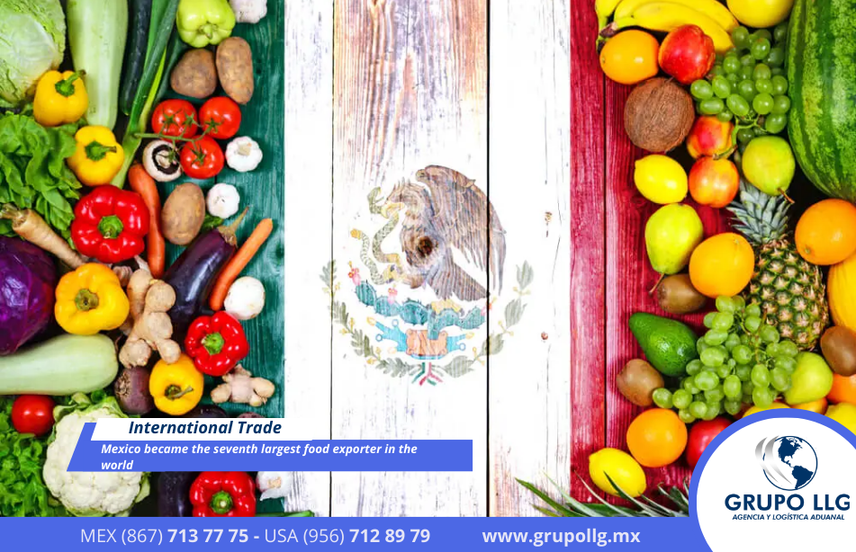 Mexico became the seventh largest food exporter in the world